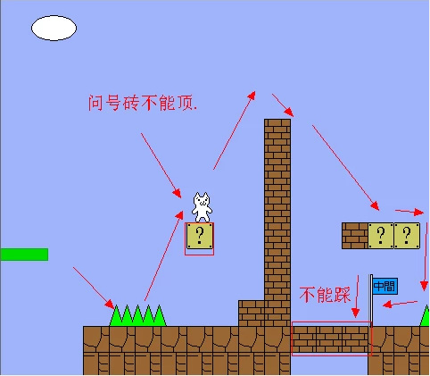 猫里奥第三关怎么过 猫里奥第三关攻略